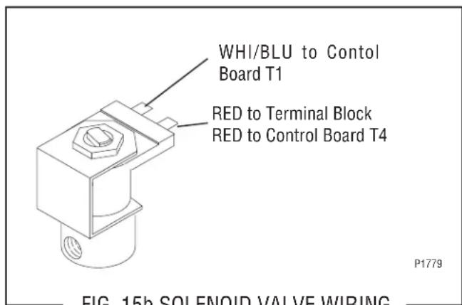 WHI/BLU to Contol Board T1 RED to Terminal Block RED to Control Board T4 P1779 FIG. 15h SOLENOID VALVE WIRING