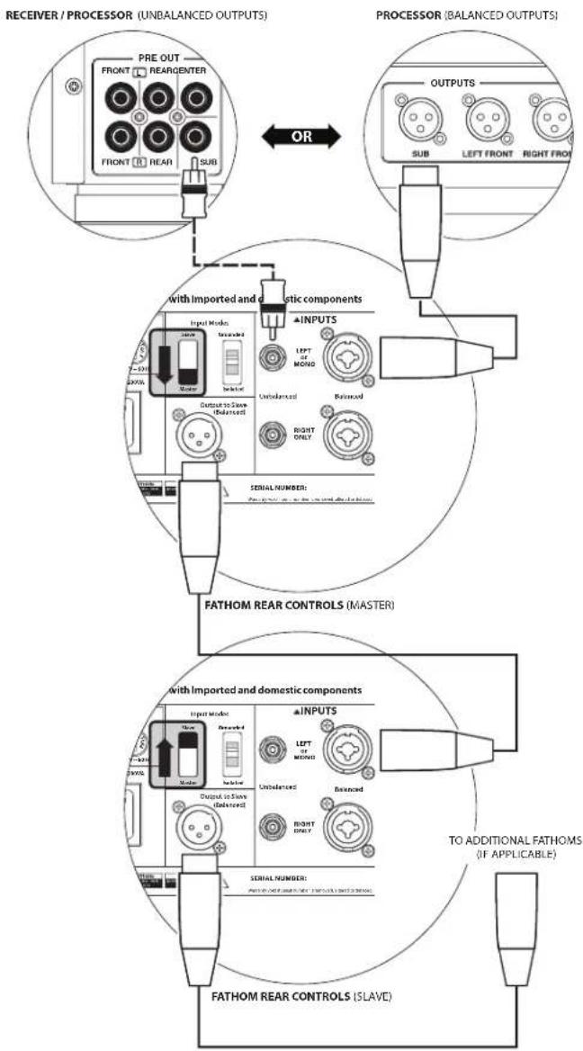 JL Audio Fathom V2 - IMPORTANT - 2