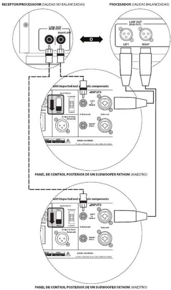 JL Audio Fathom V2 - CONEXION DEL SISTEMA DIAGRAMA 4: Dos Fathom v2 en Estéreo a Sistema de Audio de Dos Canales. - 2