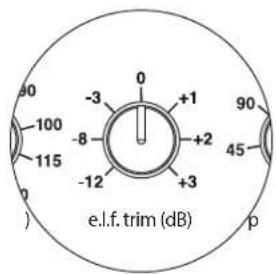 0 -3 -8 -12 +1 +2 +3 90 100 115 45 e.l.f. trim (dB) p