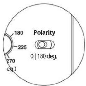 180 225 Polarity 0 | 180 deg. 270 eg.