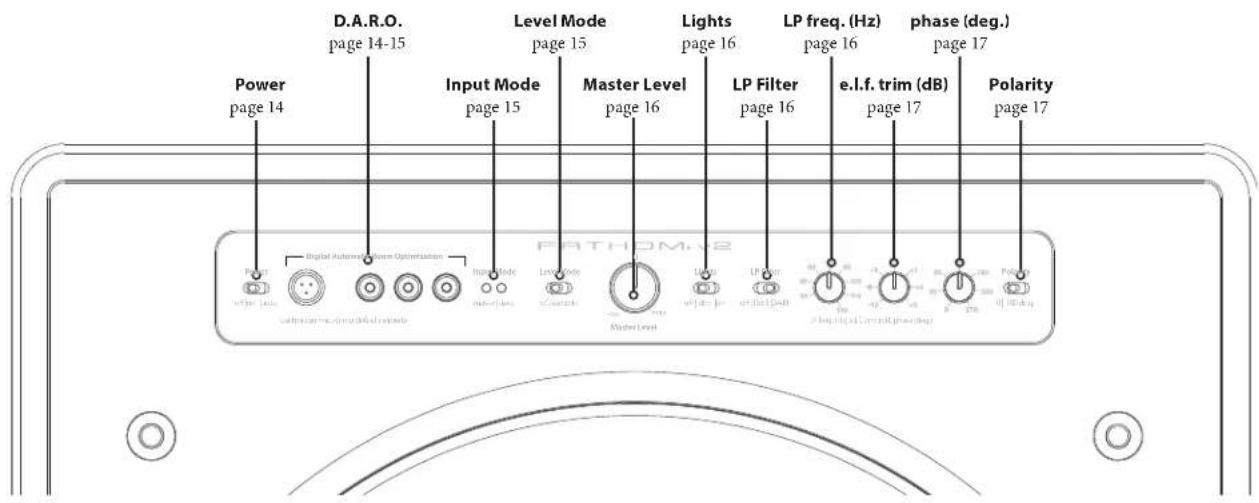 D.A.R.O. page 14-15 Input Mode page 15 Level Mode page 15 Master Level page 16 Lights page 16 LP Filter page 16 LP freq. (Hz) page 16 e.l.f. trim (dB) page 17 phase (deg.) page 17 Polarity page 17 Power page 14 Digital Automatic Control Optimization Input Mode page 15 Level Mode page 16 Master Level Power page 14 Digital Automatic Control Optimization Power page 15 Level Mode page 16 Lights page 16 LP Filter page 16 LP filter page 17 e.l.f. trim (dB) page 17 Polarity page 17