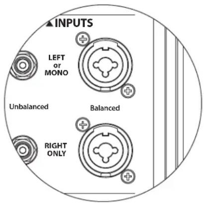 INPUTS LEFT or MONO Unbalanced Balanced RIGHT ONLY