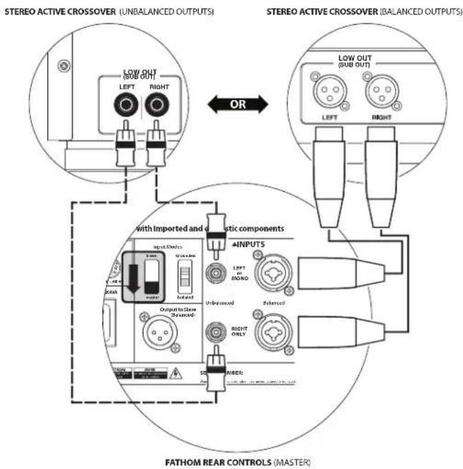 JL Audio Fathom V2 - IMPORTANT - 3