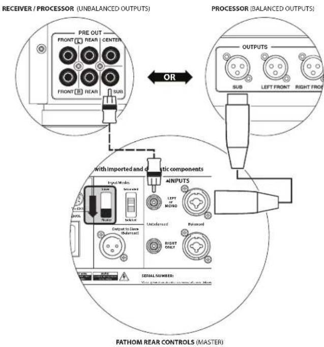 JL Audio Fathom V2 - IEC-Style AC Power Connector - 1