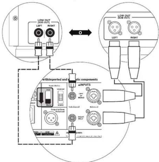 JL Audio Fathom V2 - CONEXION DEL SISTEMA DIAGRAMA 2: Múltiples Fathom v2 para Receptor de Teatro en Casa o Procesador/Preampl. de Teatro en Casa - 3