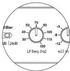 Filter xdB | 24dB 50 70 90 40 100 30 115 130 LP freq. (Hz) e.l.f. tri -3 -8 -12
