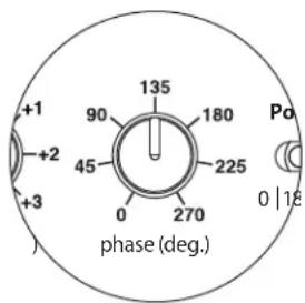 +1 +2 +3 90 45 135 180 225 0 270 phase (deg.) Po 0 | 18