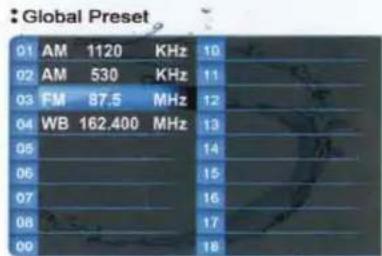 Global Preset 01 AM 1120 KHz 10 02 AM 530 KHz 11 03 FM 87.5 MHz 12 04 WB 162.400 MHz 13 05 06 07 08 09 14 15 16 17 18