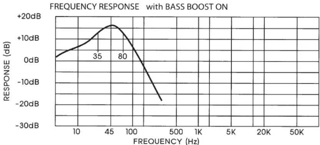 Soundstream Picasso Nano PN5.640D - Bass Boost control: - 1