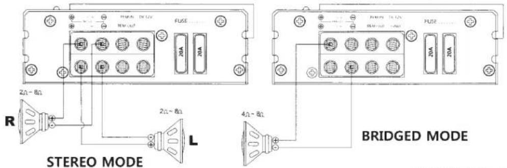 R 2n-8n L STEREO MODE FUSE 20A 20A FUSE 20A 20A 4n-8n BRIDGED MODE