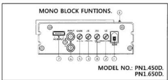 MONO BLOCK FUNTIONS. MODEL NO.: PN1.450D. PN1.650D.