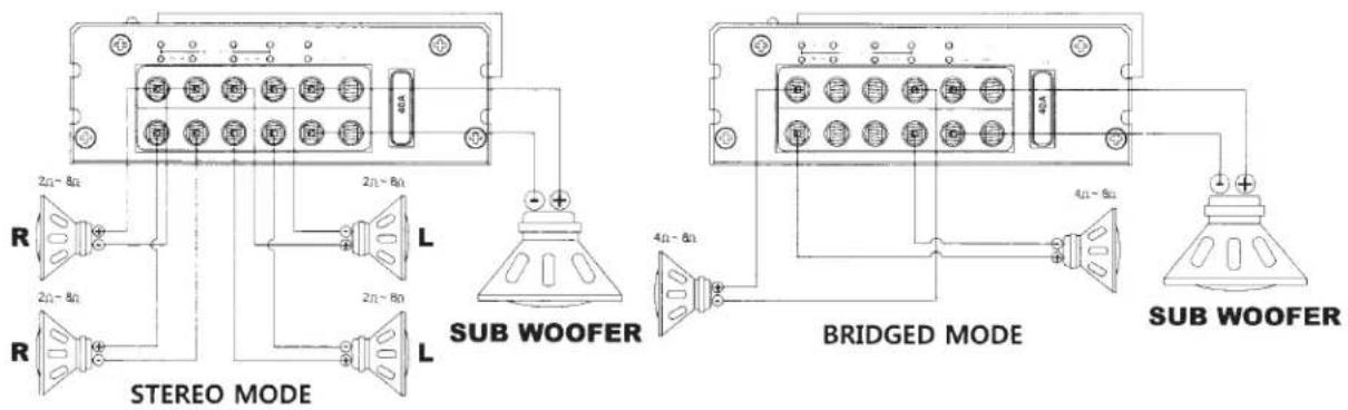 2n~8n R 2n~8n L 2n~8n R L STEREO MODE SUB WOOFER 4n~8n BRIDGED MODE 4n~8n SUB WOOFER
