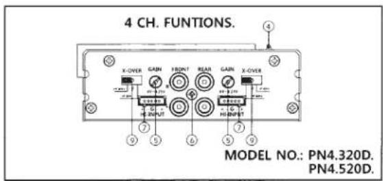 4 CH. FUNTIONS. MODEL NO.: PN4.320D. PN4.520D.
