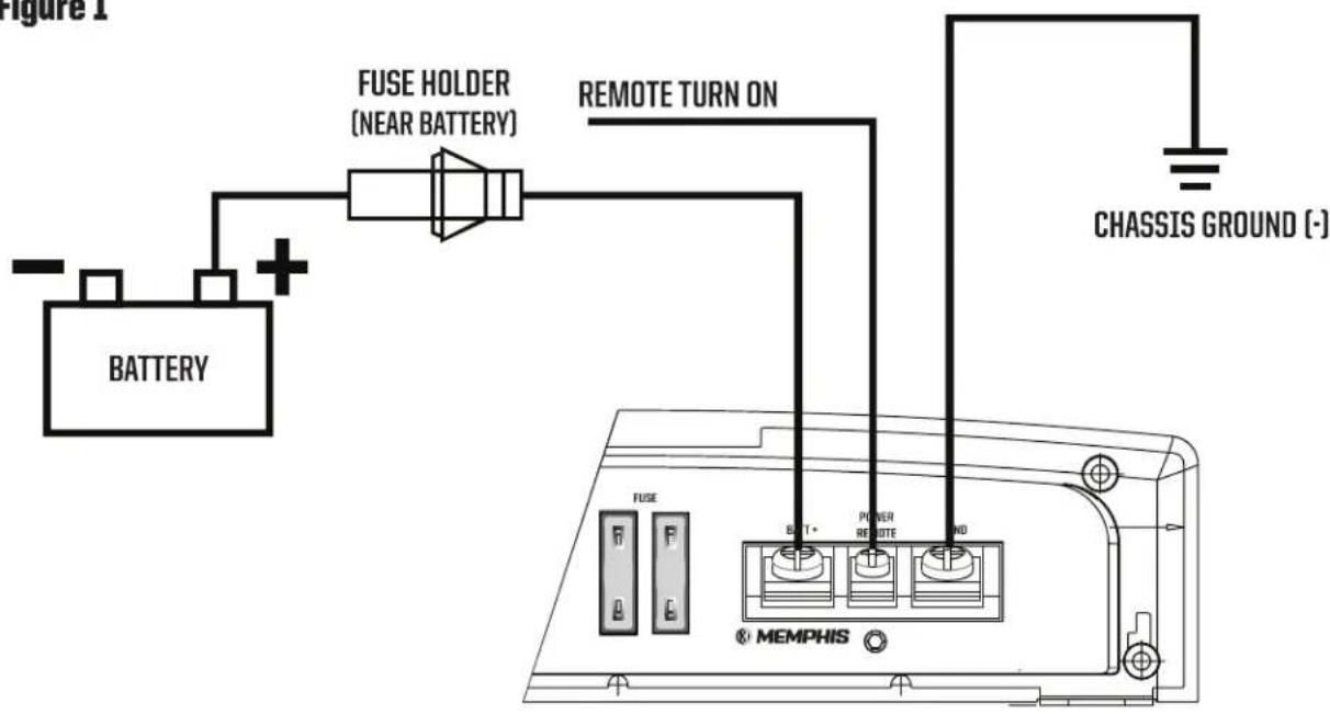 Figure 1 BATTERY FUSE HOLDER (NEAR BATTERY) REMOTE TURN ON CHASSIS GROUND (-) FUSE BUT+ POWER REMOTE MEMPHIS