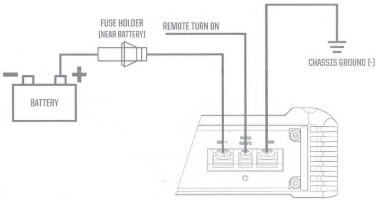 BATTERY FUSE HOLDER (NEAR BATTERY) REMOTE TURN ON CHASSIS GROUND (-)