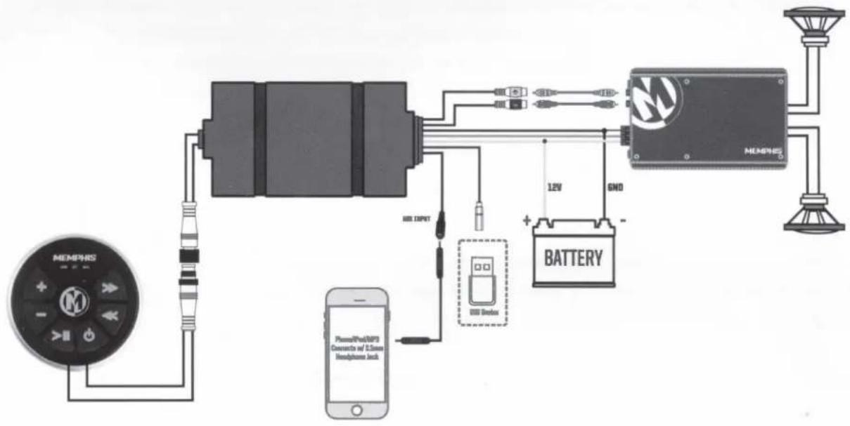 Memphis Audio MXABMC2BT - USB FUNCTIONS - MXABRX ONLY - 7