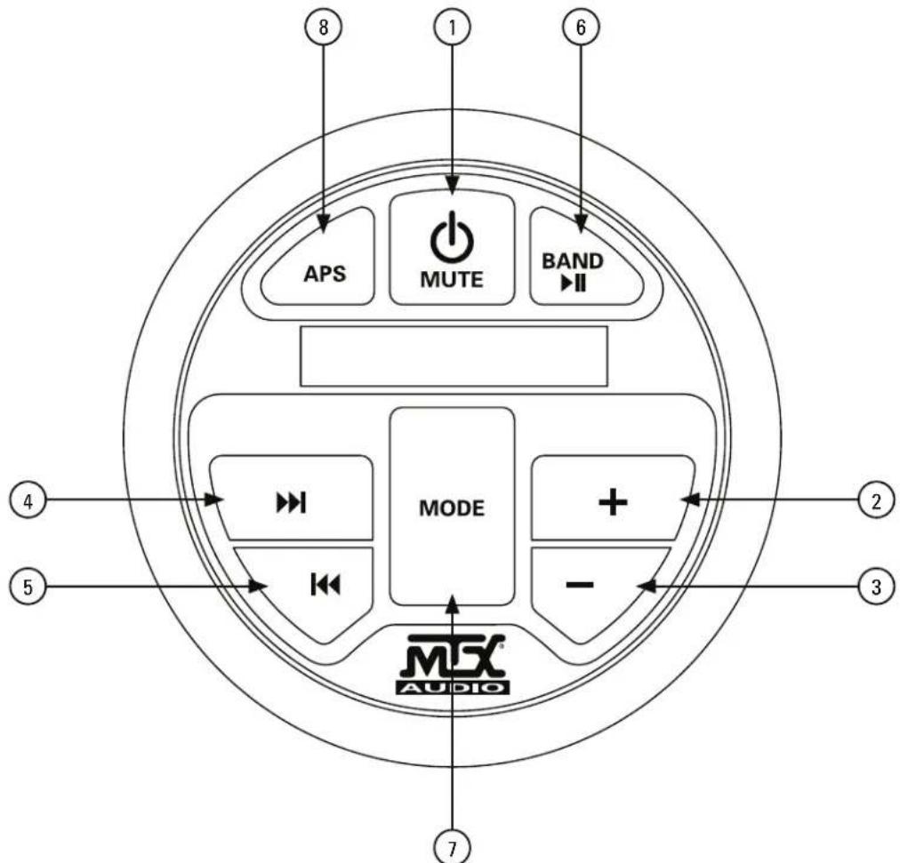 8 1 6 APS MUTE BAND MODE 4 5 2 3 7