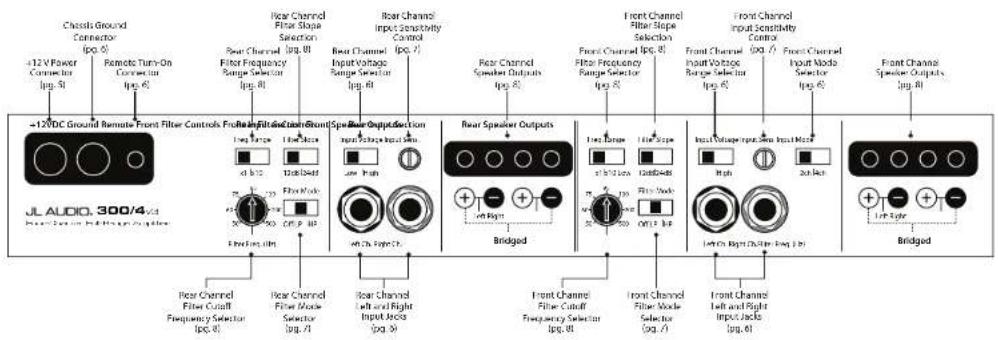Classis Ground Connector Ip. 6) -12 V Power Conductor Ip. 51 Remote Turn-On Connection Ip. 6) -12VDC Ground Remote Front Filter Controls Front Input Filter Control JL AUDIO, 300/4V Input Channel Left and Right Input Jacks Ip. 6 Rear Channel Filter Slope Selection Ip. 81 Rear Channel Filter Frequency…