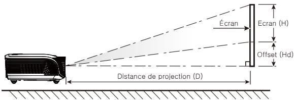 OPTOMA HD20 - Réglage du Zoom/Mise au point du Projecteur - 4