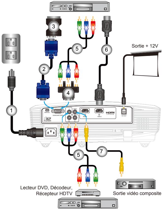 OPTOMA HD20 - Connexion aux Sources Vidéo - 2