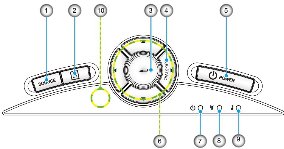 OPTOMA HD20 - Introduction - 1