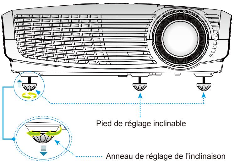 OPTOMA HD20 - Réglage de l'Image Projetée - 1