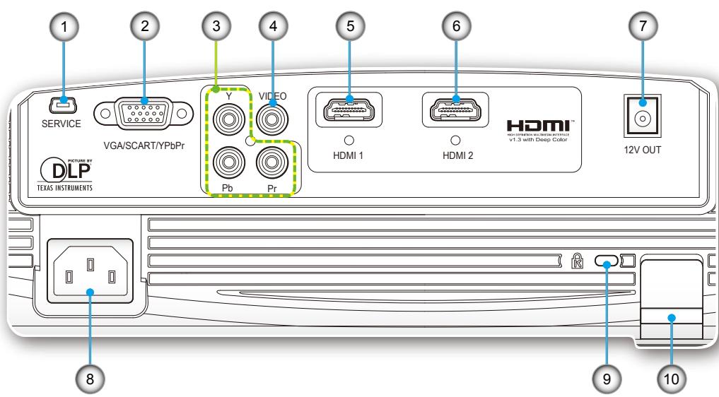 OPTOMA HD20 - Introduction - 1