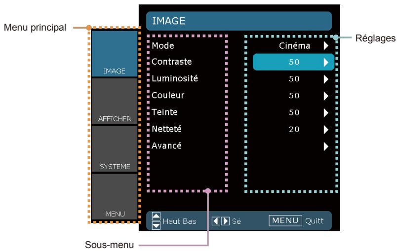 OPTOMA HD20 - Comment fonctionner - 1