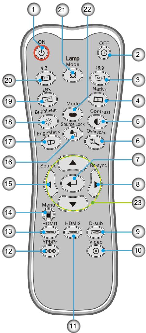 OPTOMA HD20 - Télécommande - 1