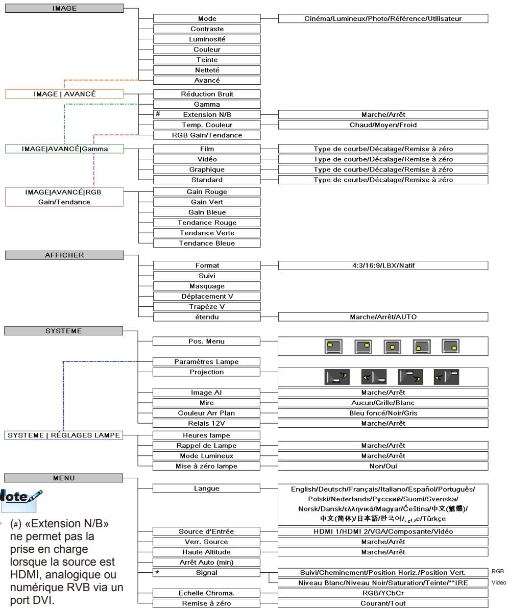 OPTOMA HD20 - Commandes utilisateur - 1