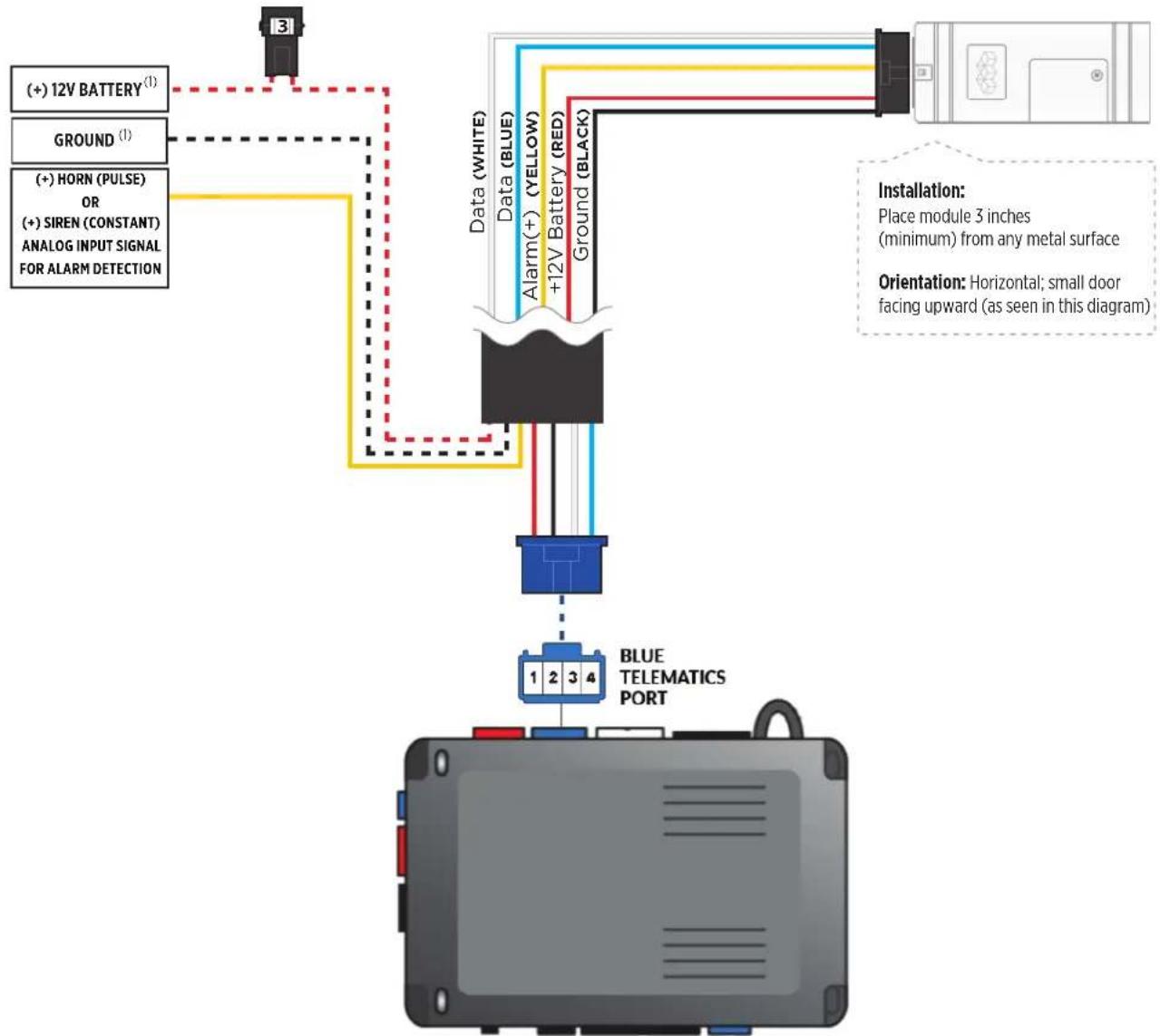 AUDIOVOX Code Alarm ASCL6 CarLink - STEP 1. CONFIGURE THE REMOTE STARTER - 1