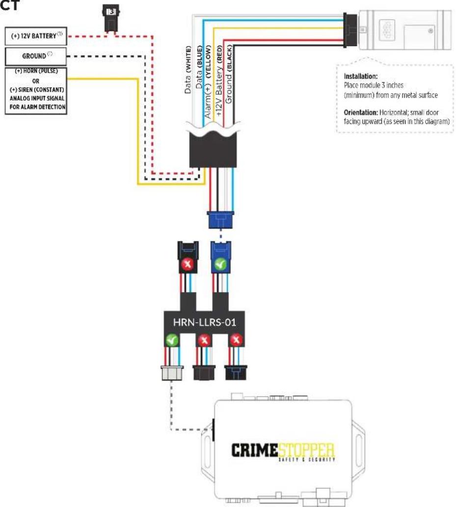 AUDIOVOX Code Alarm ASCL6 CarLink - STEP 1. CONFIGURE THE REMOTE STARTER - 1