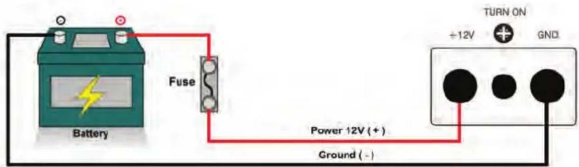 Battery Fuse Power 12V (+) Ground (-) TURN ON +12V GND