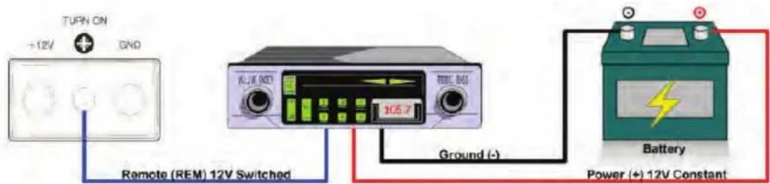 TURN ON +12V GND BLUE NET 105.7 Ground (-) Battery Power (+) 12V Constant Remote (REM) 12V Switched