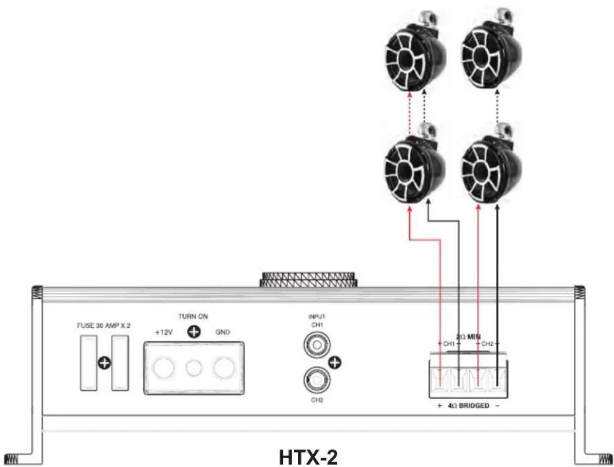 FUSE 30 AMP X 2 +12V GND TURN ON INPUT CH1 CH2 2Ω MIN +4Ω BRIDGED - HTX-2
