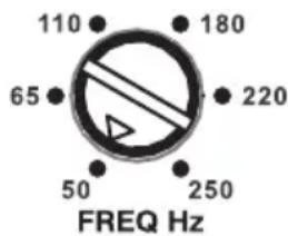 110 65 50 FREQ Hz 180 220 250