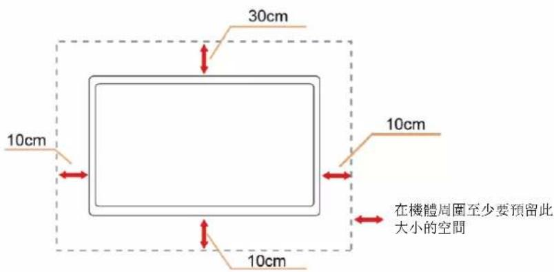 30cm 10cm 10cm 10cm 在機體周圍至少要預留此大小的空間