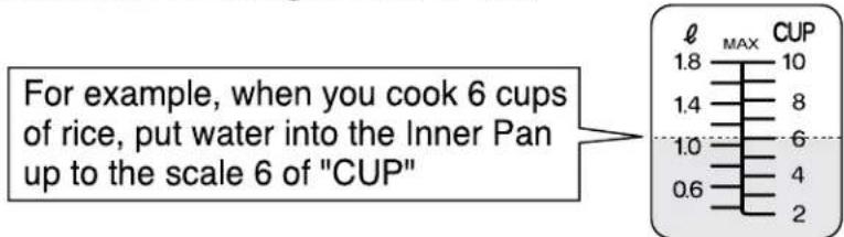 For example, when you cook 6 cups of rice, put water into the Inner Pan up to the scale 6 of "CUP" ℓ MAX CUP 1.8 10 1.4 8 1.0 6 0.6 4 2