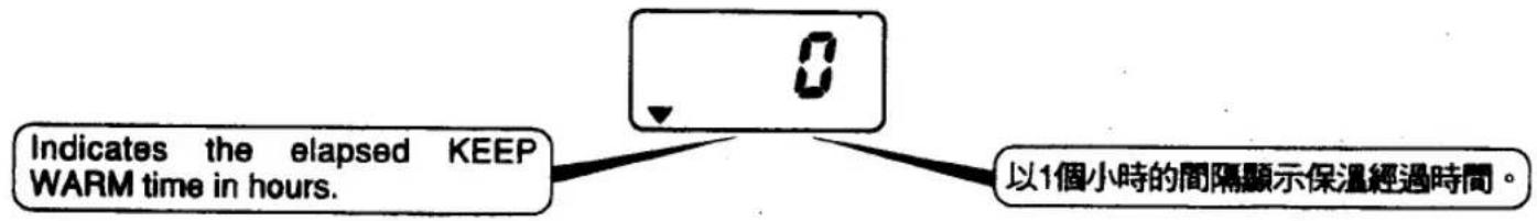 Indicates the elapsed KEEP WARM time in hours. 0 以1個小時的間隔顯示保溫經過時間。