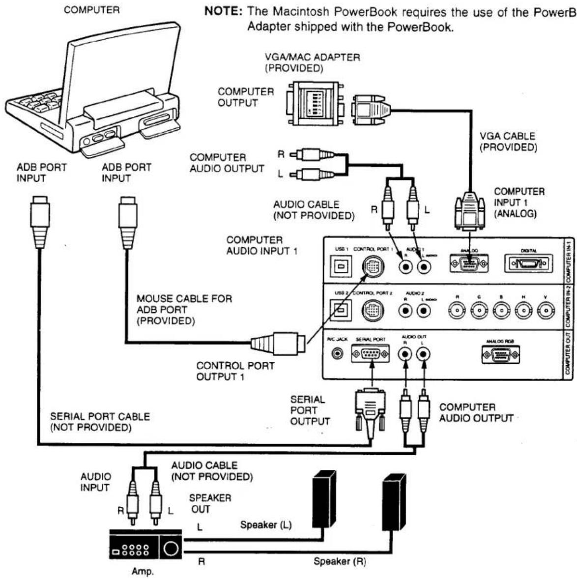SANYO PLC-EF10N - CONNECTING A MACINTOSH POWERBOOK COMPUTER - 1