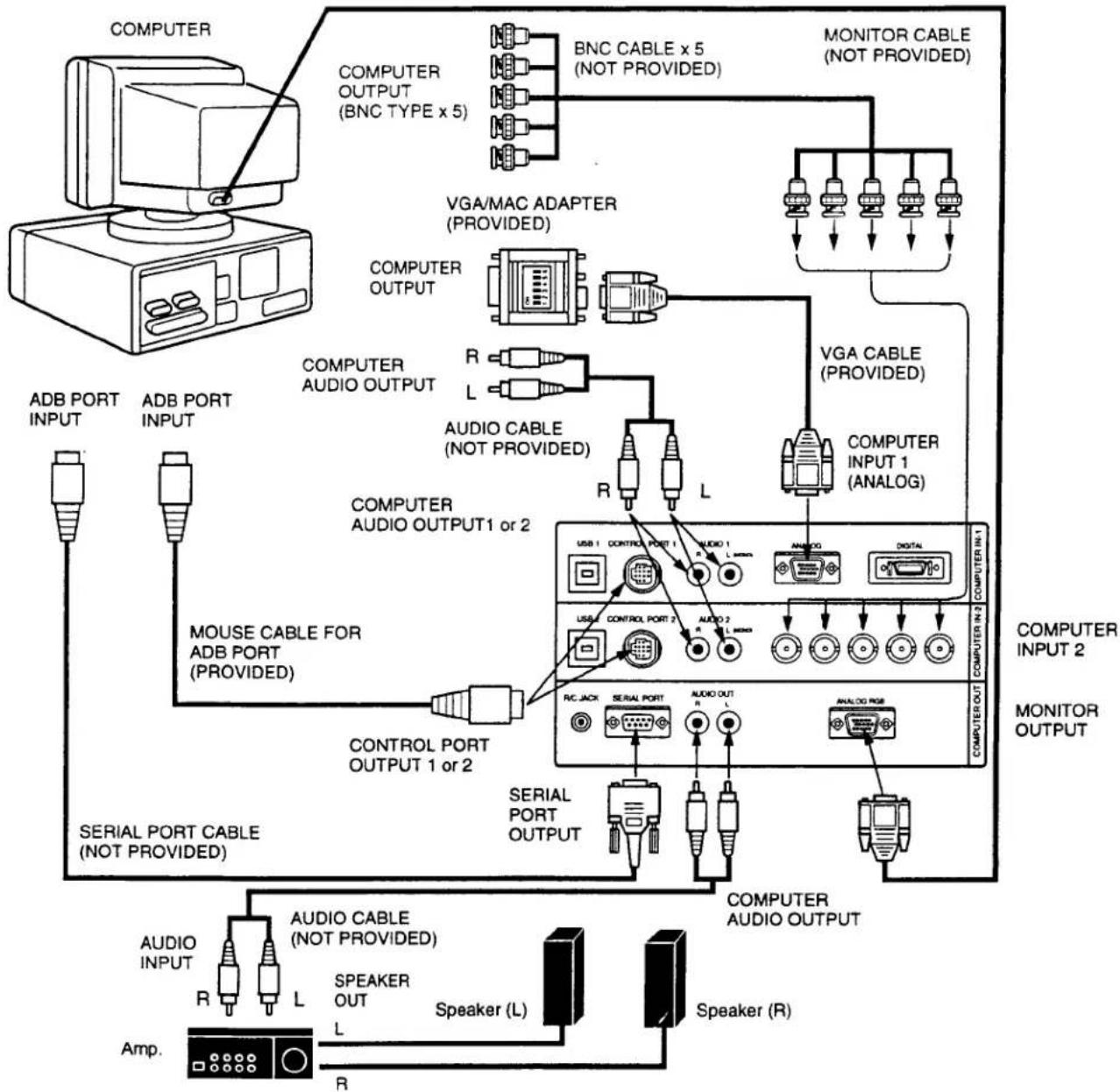 SANYO PLC-EF10N - CONNECTING AN IBM-COMPATIBLE LAPTOP COMPUTER IGITAL INPUT CONNECTION) - 2