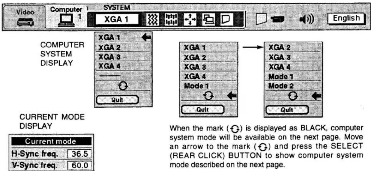 Video Computer SYSTEM XGA 1 English COMPUTER SYSTEM DISPLAY XGA 1 XGA 2 XGA 3 XGA 4 —— —— Quit CURRENT MODE DISPLAY Current mode H-Sync freq. 36.5 V-Sync freq. 60.0 XGA 1 XGA 2 XGA 3 XGA 4 Mode 1 Mode 2 Quit XGA 2 XGA 3 XGA 4 Mode 1 Quit When the mark (○) is displayed as BLACK, computer system mode will be available on the next page. Move an arrow to the mark (○) and press the SELECT (REAR CLICK) BUTTON to show computer system mode described on the next page.