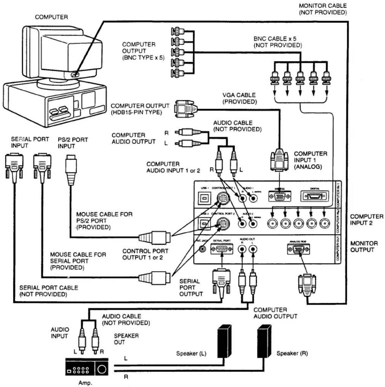 SANYO PLC-EF10N - CONNECTING TO THE USB PORT CONNECTORS (1 and 2) - 2