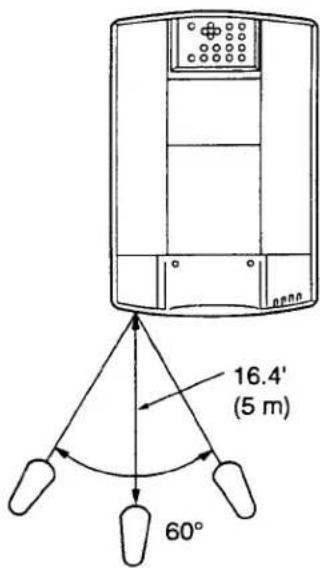 16.4' (5 m) 60°