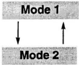SANYO PLC-EF10N - To change Remote Control Unit code; - 1