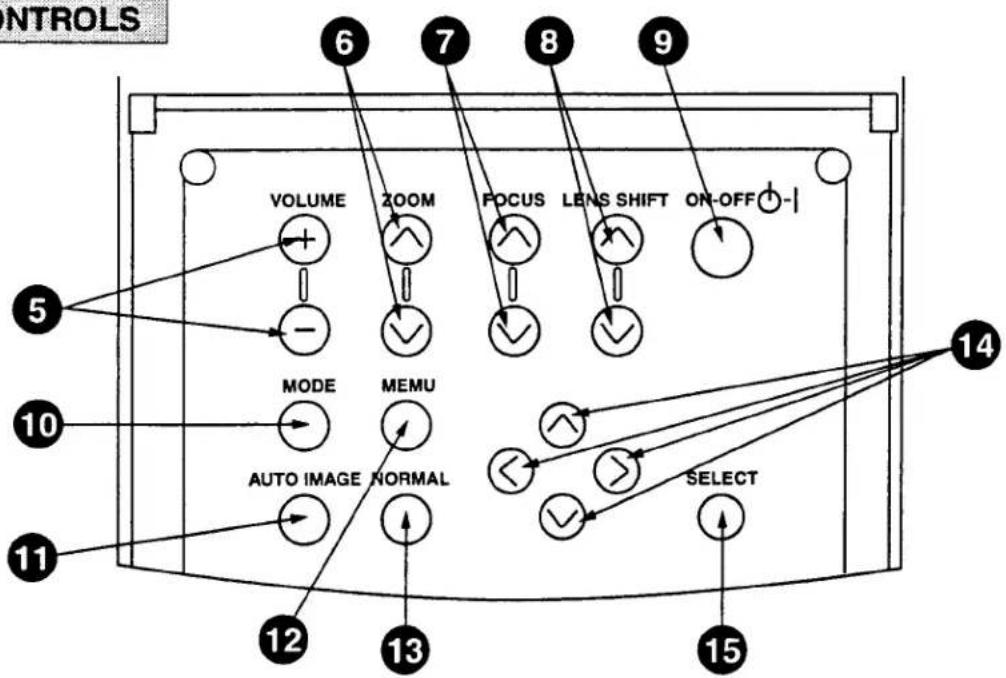 CONTROLS VOLUME ZOOM FOCUS LENS SHIFT ON-OFF MODE MEMU AUTO IMAGE NORMAL SELECT 12 13 14 5 10 11 15