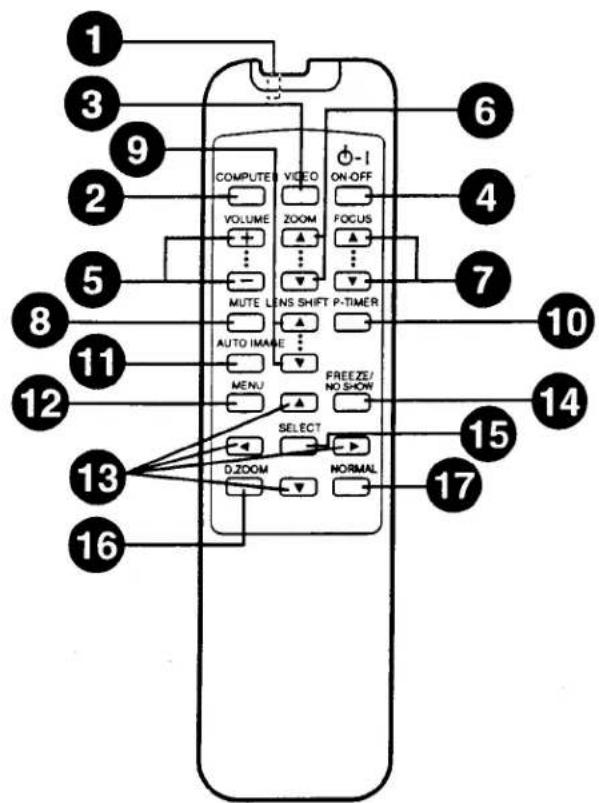 1 2 3 4 5 6 7 8 9 10 11 12 13 14 15 16 COMPUTER VIDEO VOLUME ZOOM FOCUS MUTE LENS SHIFT P-TIMER AUTO IMAGE MENU FREEZE/ NO SHOW SELECT D.ZOOM NORMAL