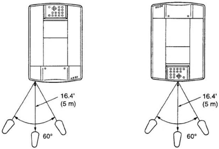 SANYO PLC-EF10N - Using the Remote Control Unit - 1