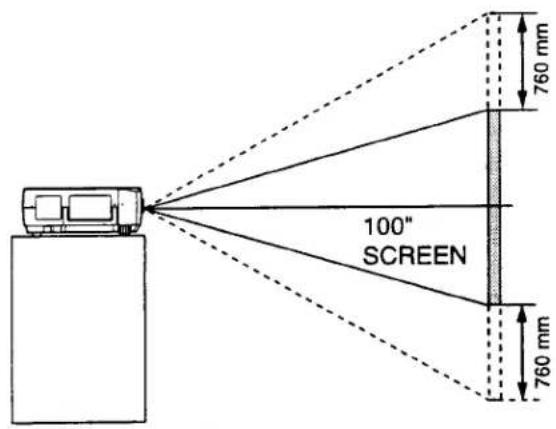 100" SCREEN 760 mm 760 mm